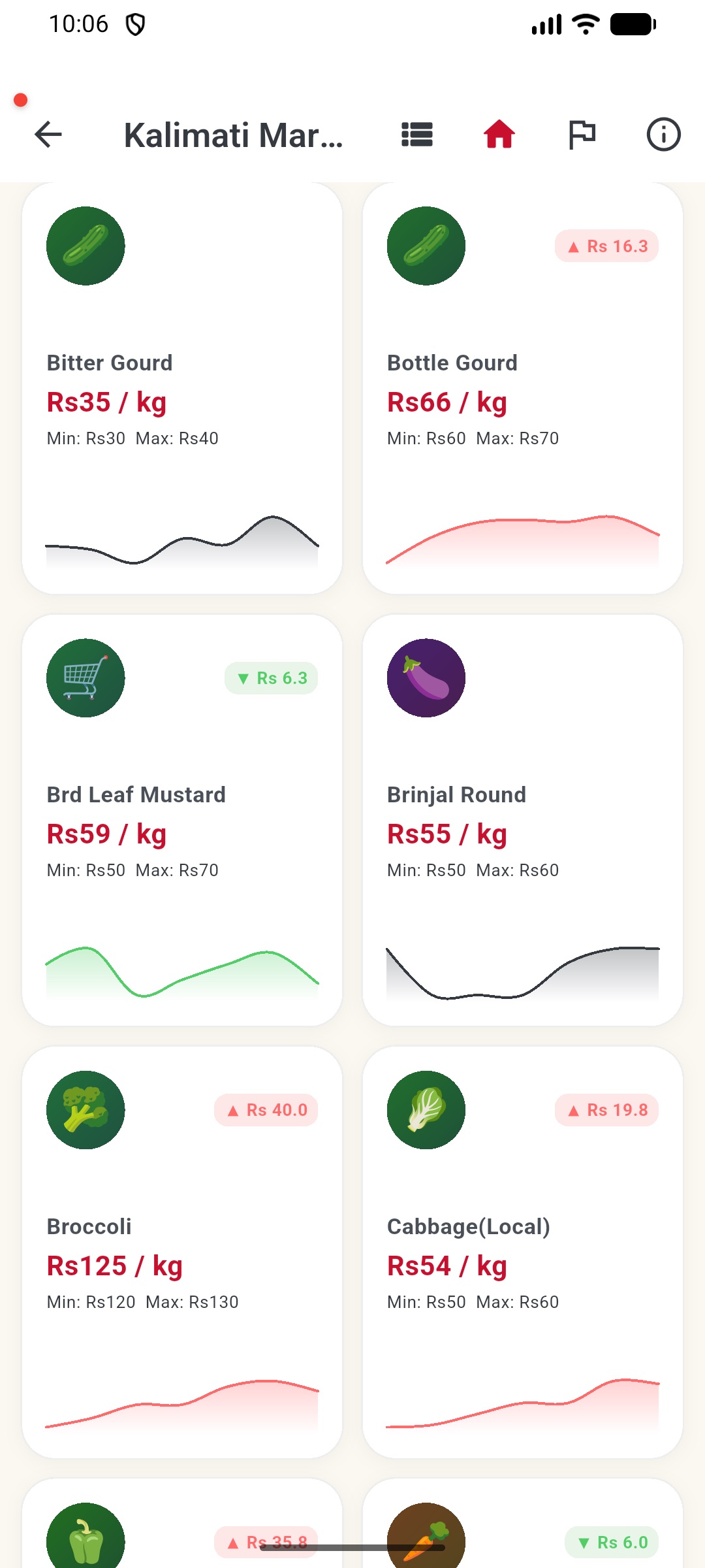 pasal.biz daily vegetable price tracking